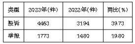 临夏州2023年度全国12315平台投诉举报数据分析报告